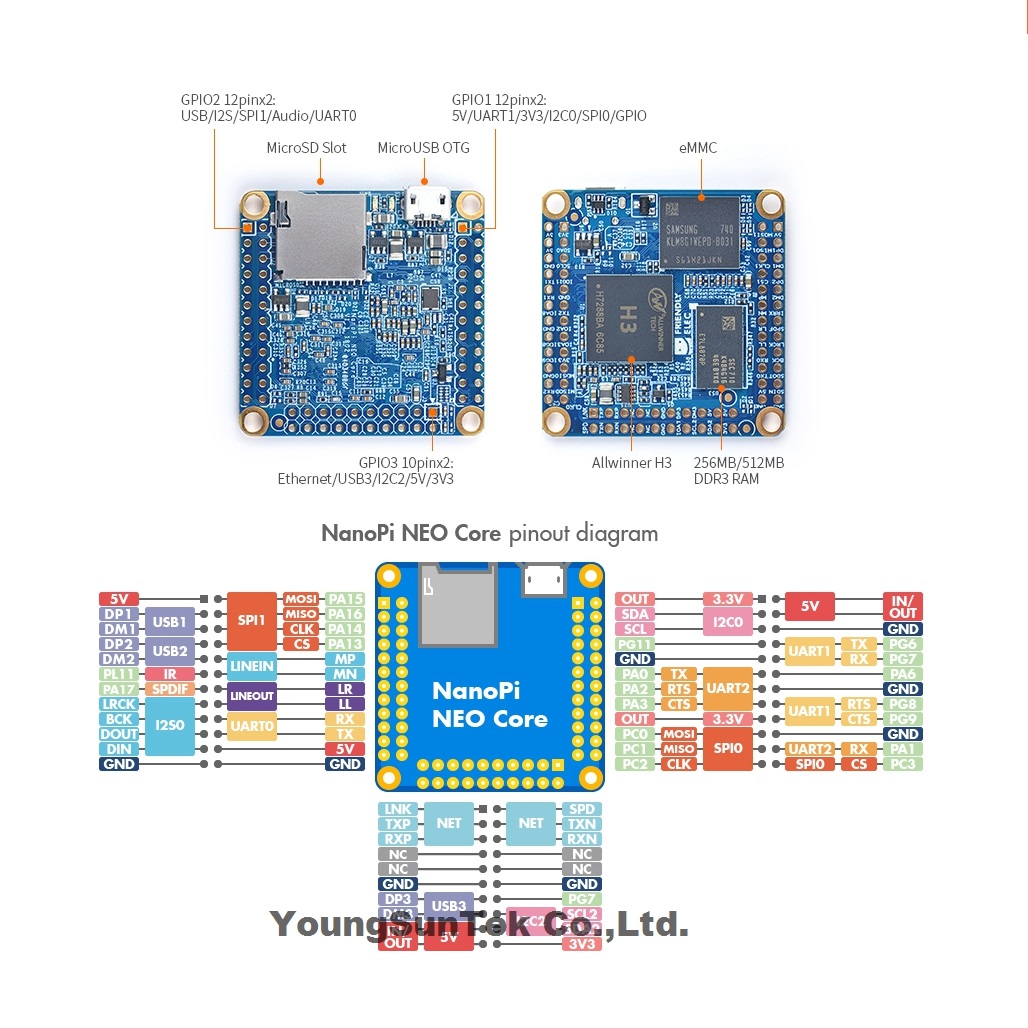 NanoPi Neo Core LTS และฮีทซิงค - Khadas Vim4 8Gb บทวิจารณ์และราคา